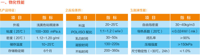 太陽能系列組合聚醚產品(圖1)